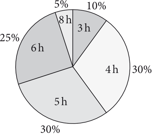 Matematyka jest prosta