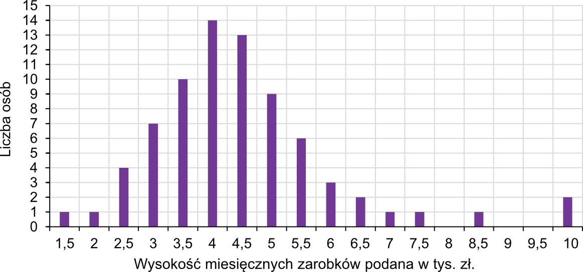 Matematyka jest prosta