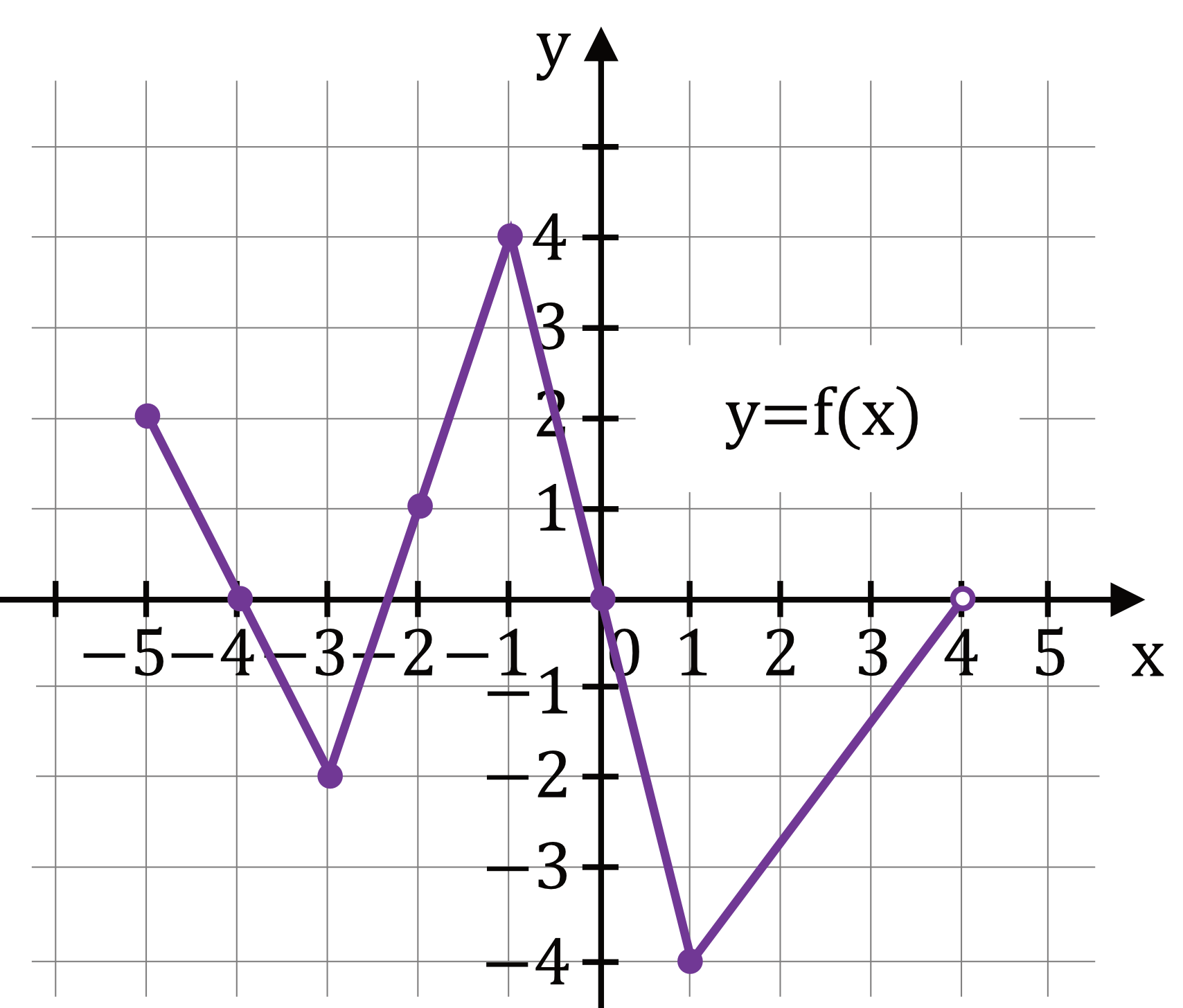 Matematyka jest prosta