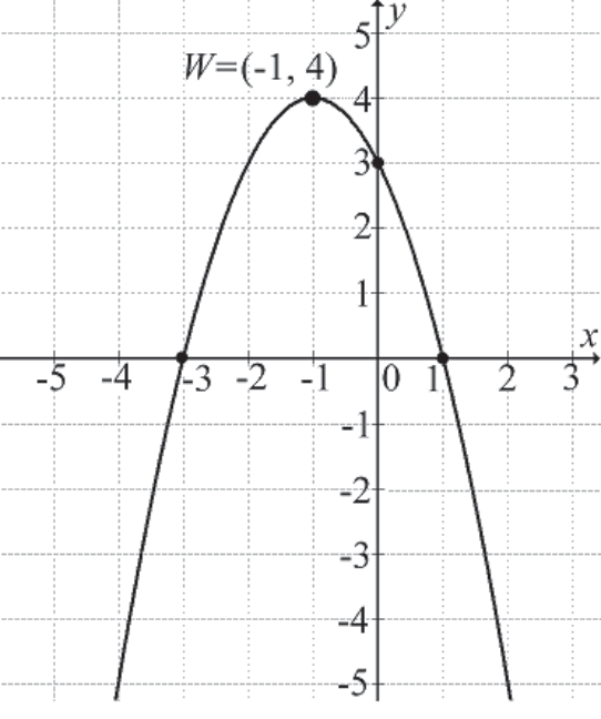Matematyka jest prosta