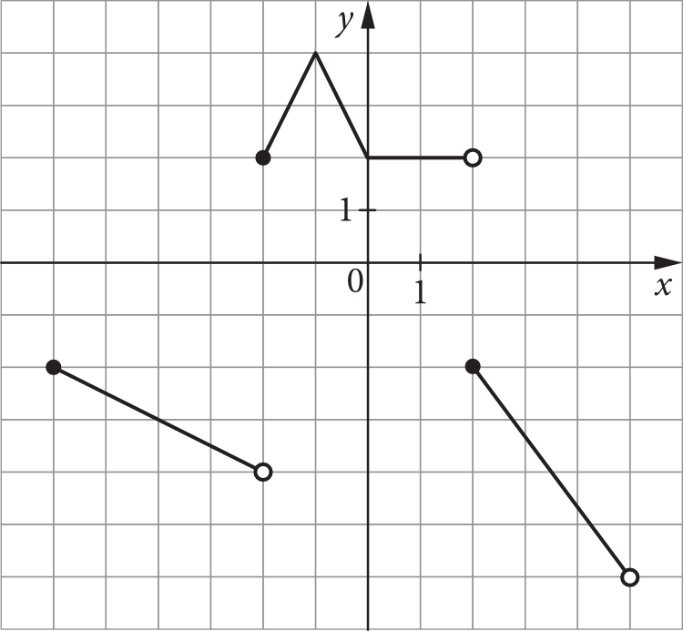 Matematyka jest prosta