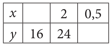 Matematyka jest prosta