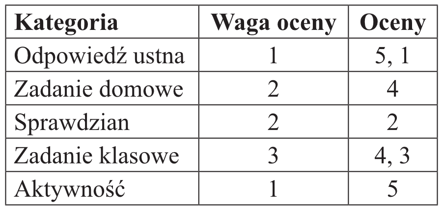 Matematyka jest prosta