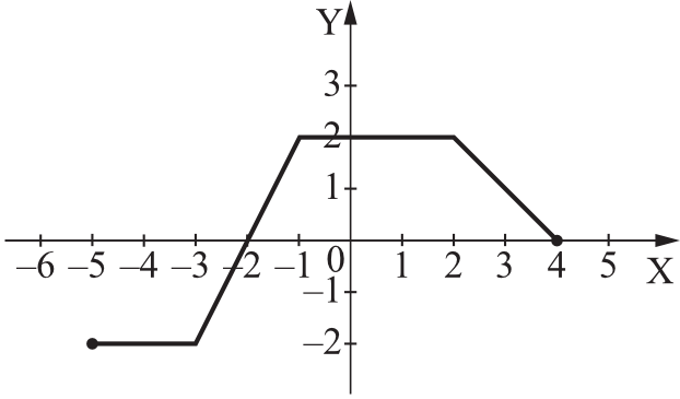 Matematyka jest prosta