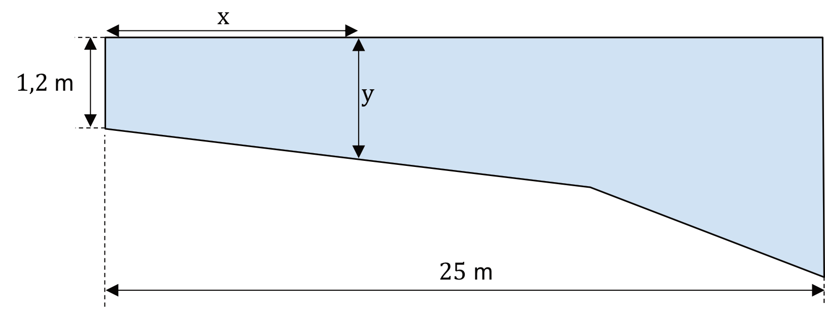Matematyka jest prosta