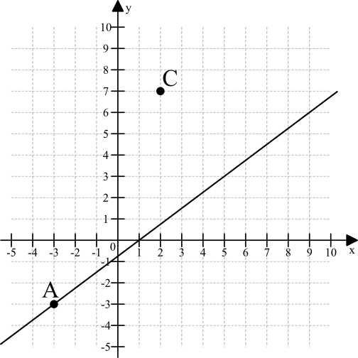 Matematyka jest prosta