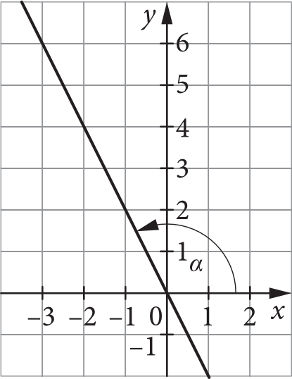 Matematyka jest prosta