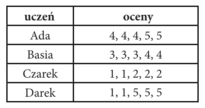 Matematyka jest prosta