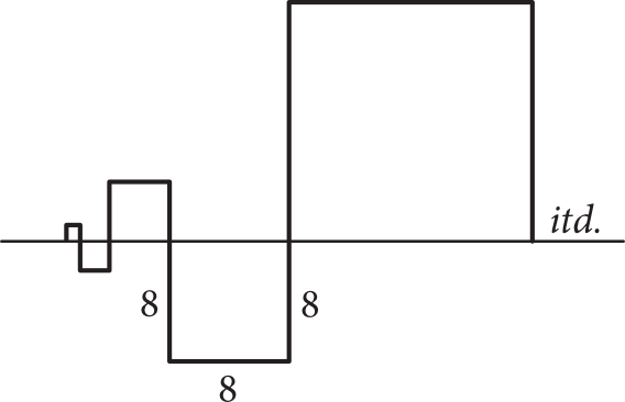 Matematyka jest prosta