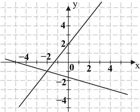 Matematyka jest prosta