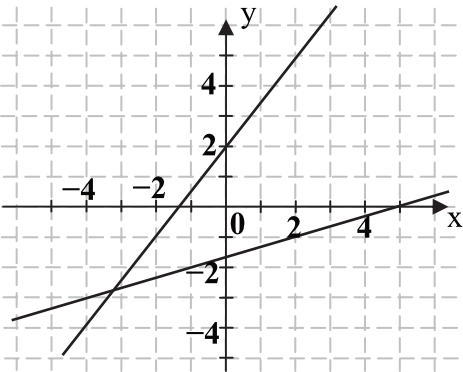 Matematyka jest prosta