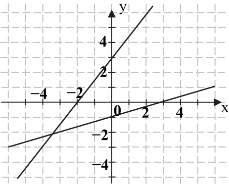 Matematyka jest prosta