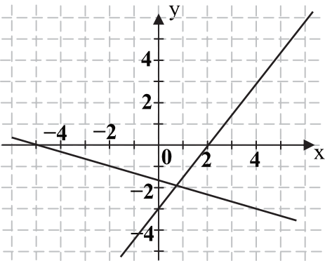 Matematyka jest prosta