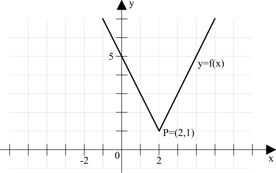 Matematyka jest prosta