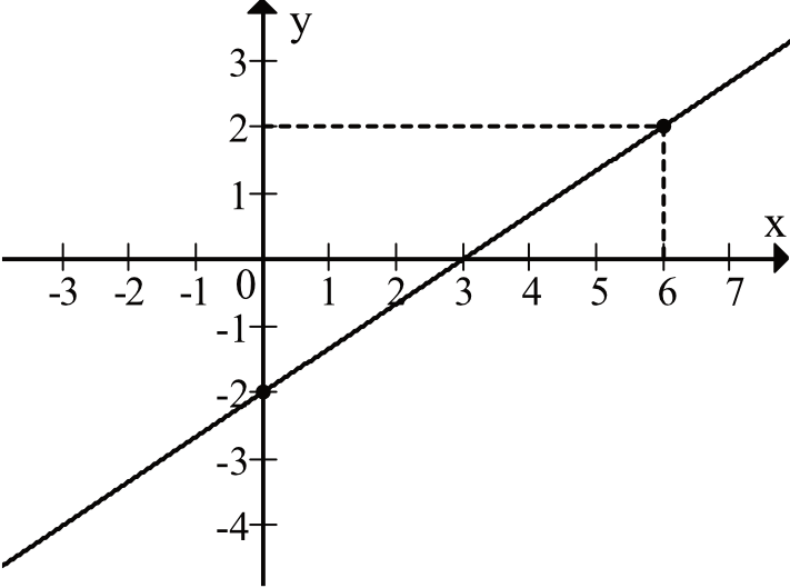 Matematyka jest prosta