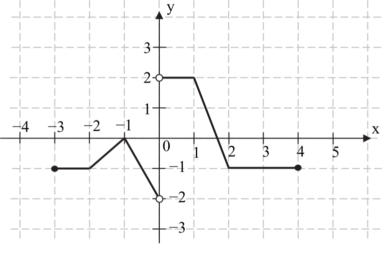 Matematyka jest prosta