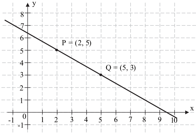 Matematyka jest prosta