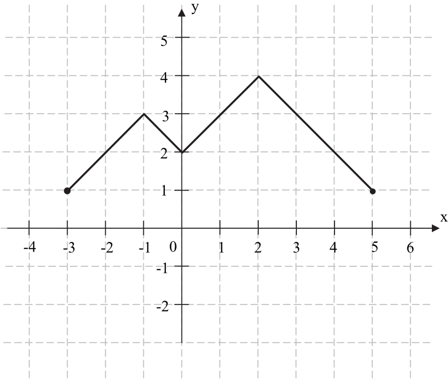 Matematyka jest prosta