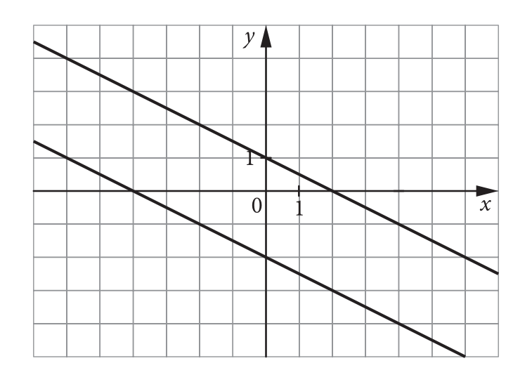 Matematyka jest prosta