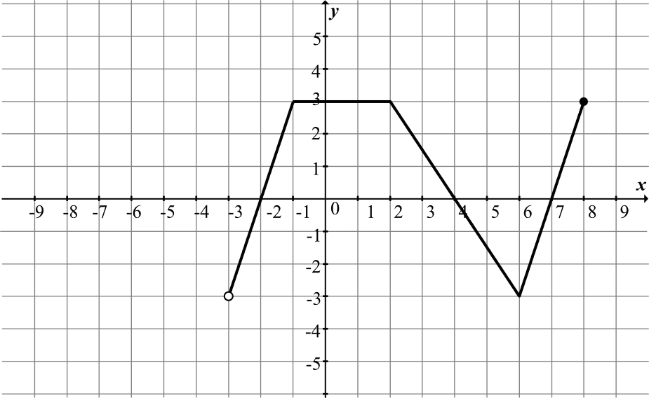 Matematyka jest prosta