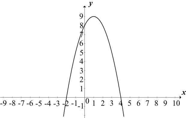 Matematyka jest prosta