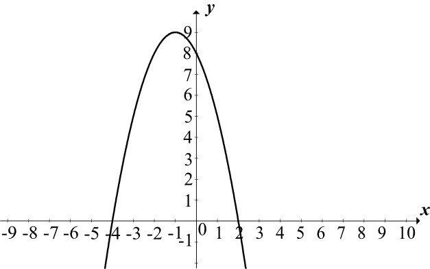 Matematyka jest prosta