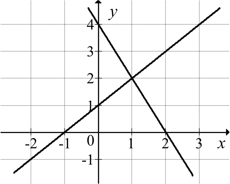 Matematyka jest prosta