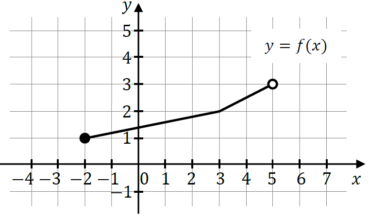 Matematyka jest prosta