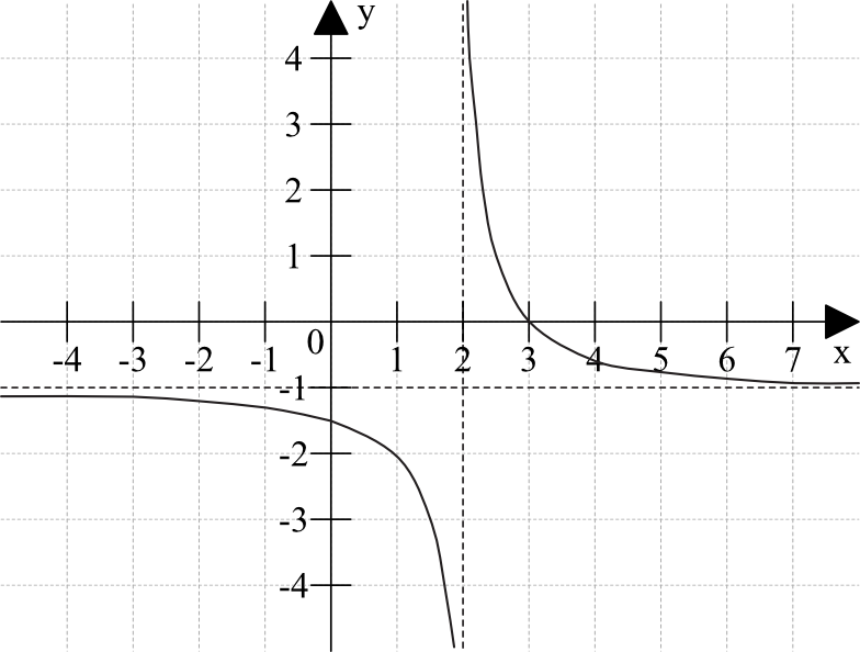 Matematyka jest prosta