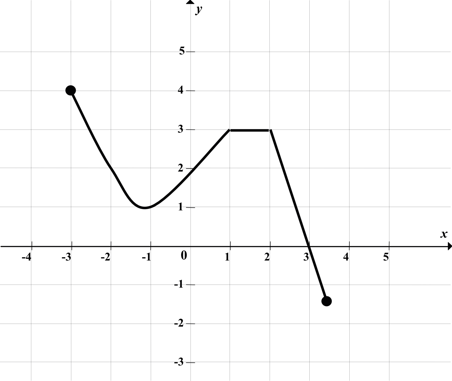 Matematyka jest prosta