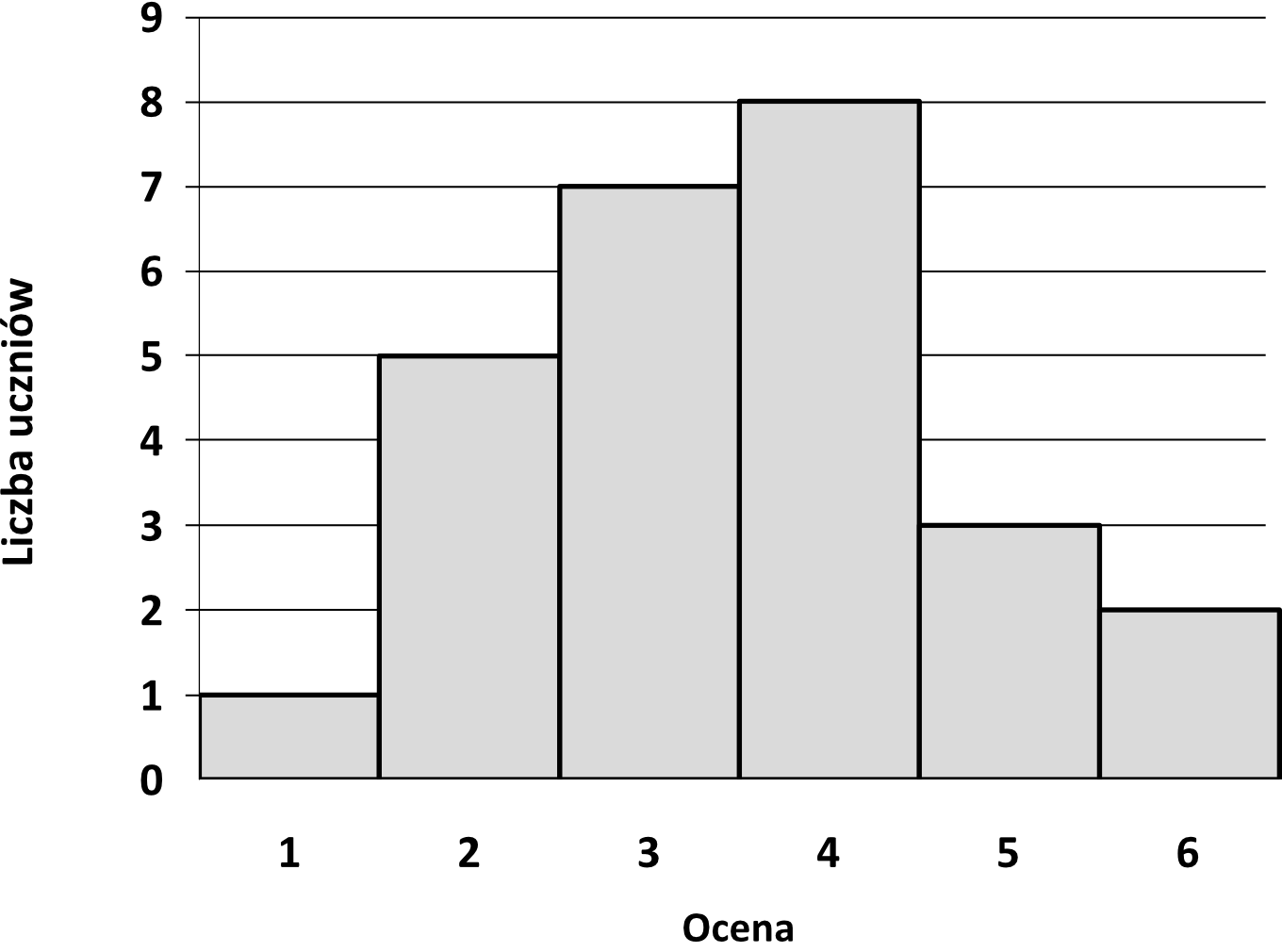 Matematyka jest prosta