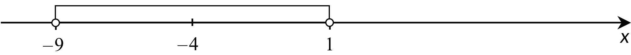 Matematyka jest prosta