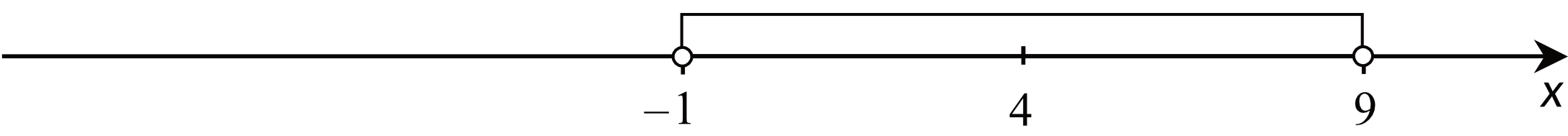 Matematyka jest prosta