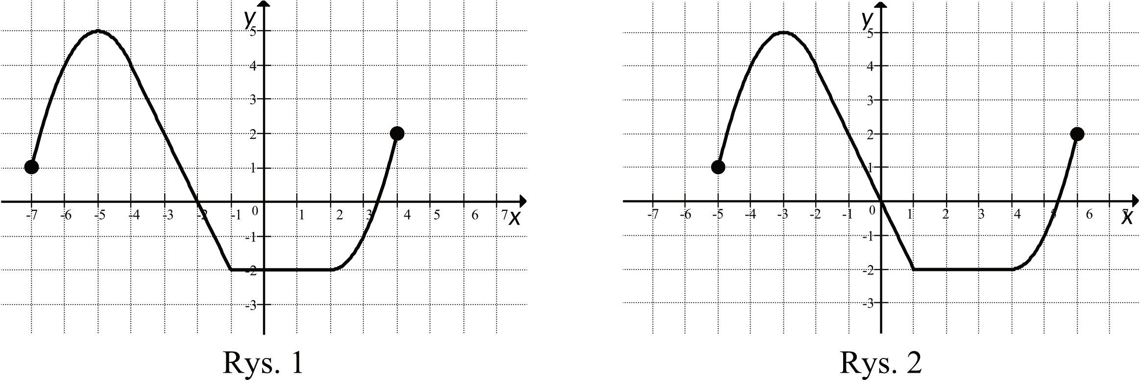 Matematyka jest prosta