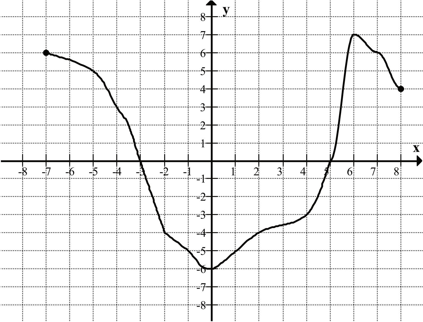 Matematyka jest prosta