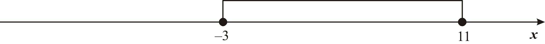 Matematyka jest prosta