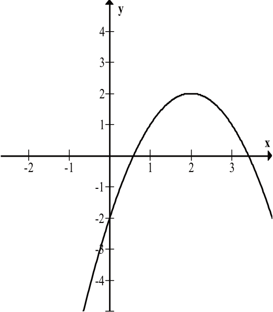 Matematyka jest prosta