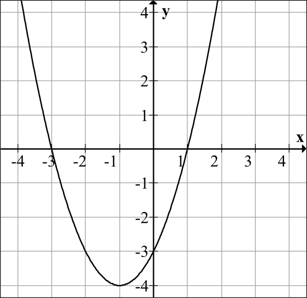 Matematyka jest prosta