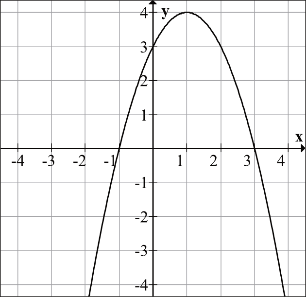 Matematyka jest prosta