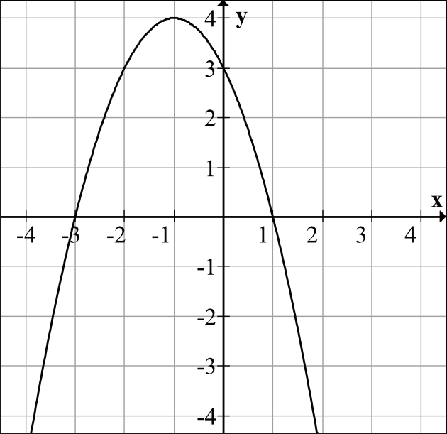 Matematyka jest prosta