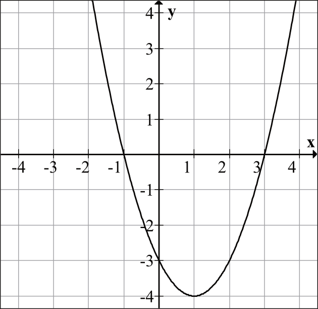 Matematyka jest prosta