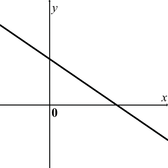 Matematyka jest prosta