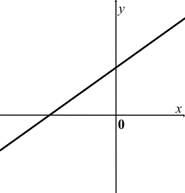 Matematyka jest prosta