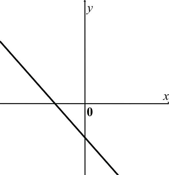 Matematyka jest prosta