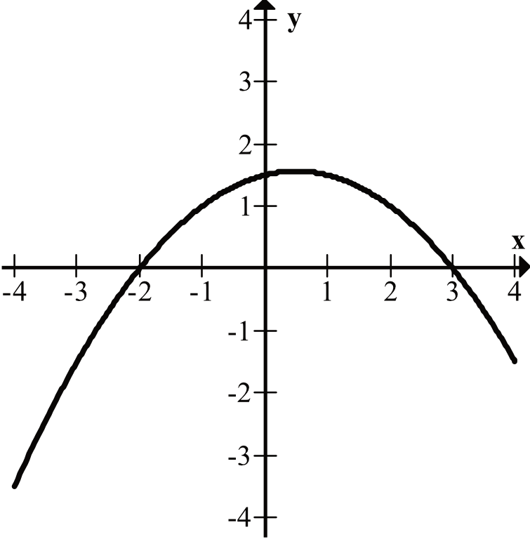 Matematyka jest prosta