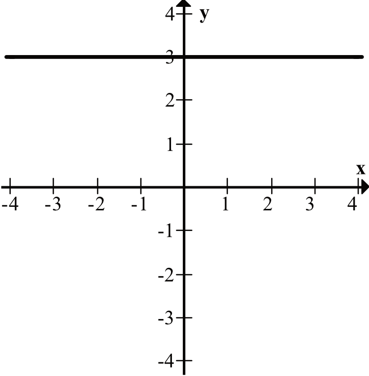 Matematyka jest prosta