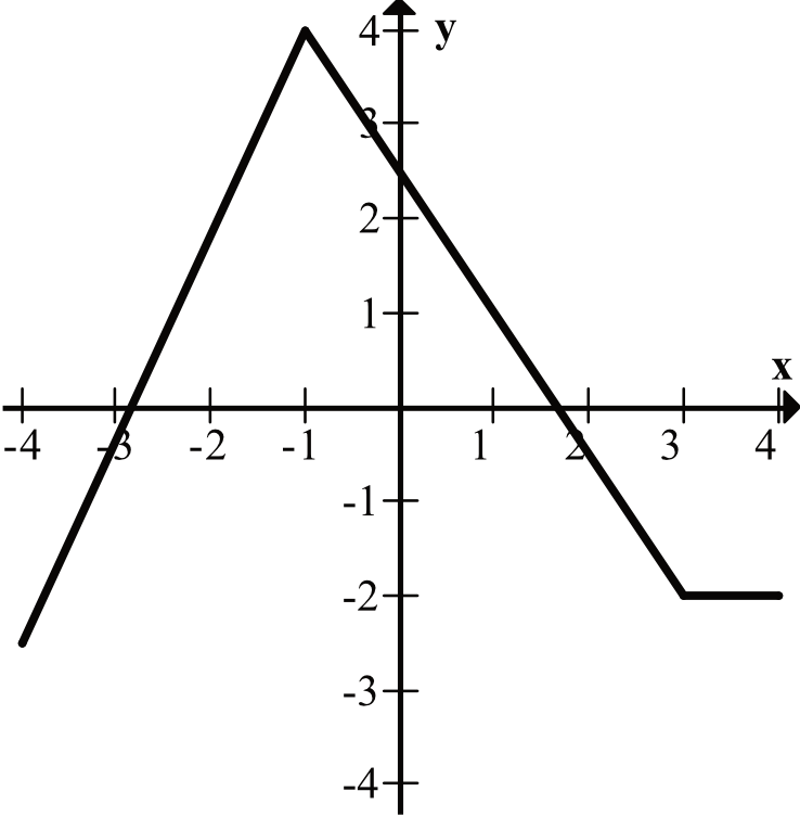 Matematyka jest prosta