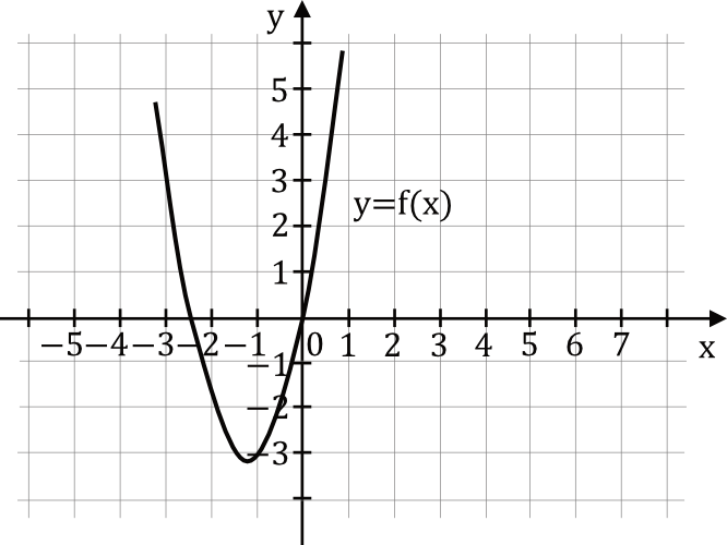 Matematyka jest prosta