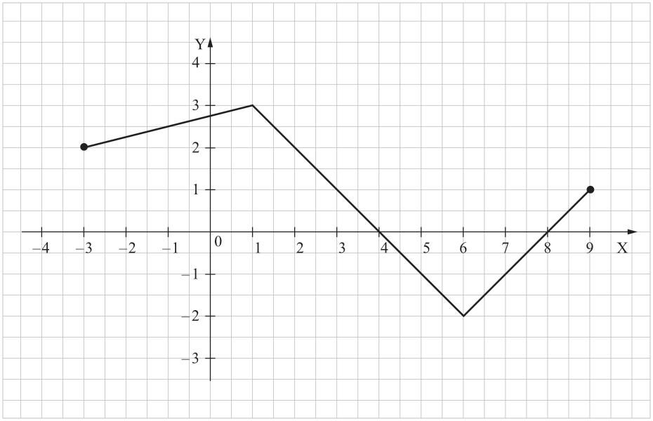 Matematyka jest prosta