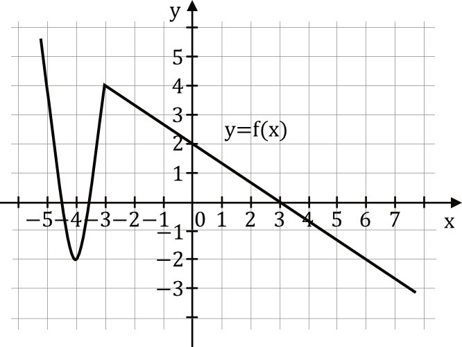 Matematyka jest prosta